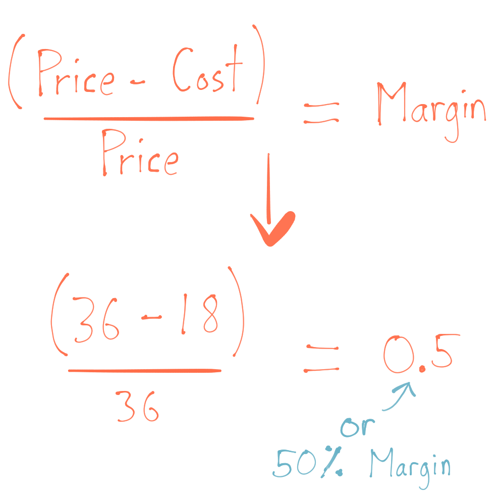 How To Calculate Markup