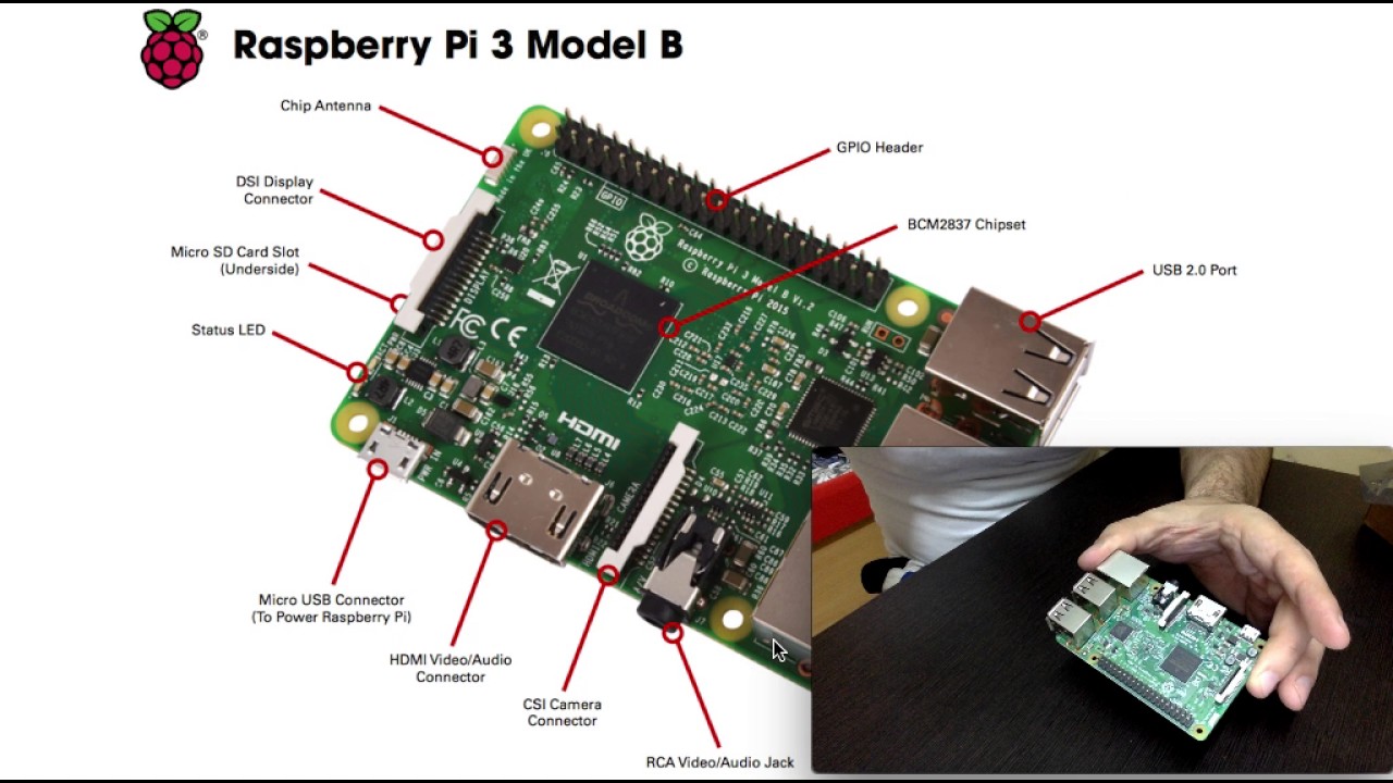 Raspberry pi 3 tutorial book
